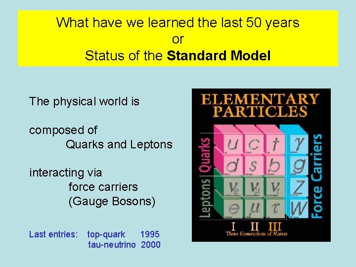 What have we learned the last 50 years or Status of the Standard Model