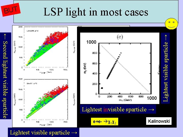 BUT LSP light in most cases ← Second lightest visible sparticle 1000 Lightest visible