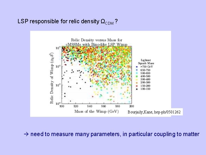 LSP responsible for relic density ΩCDM ? Bourjaily, Kane, hep-ph/0501262 need to measure many