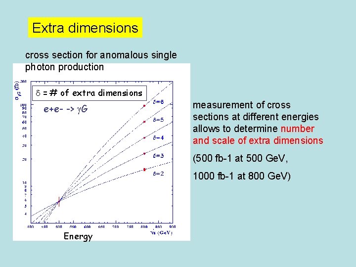 Extra dimensions cross section for anomalous single photon production d = # of extra
