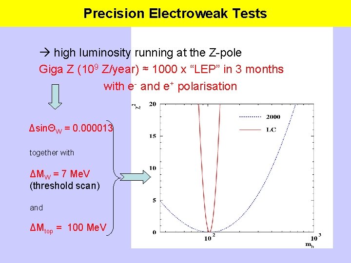 Precision Electroweak Tests high luminosity running at the Z-pole Giga Z (109 Z/year) ≈