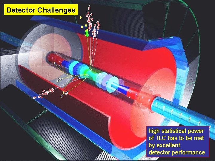 Detector Challenges high statistical power of ILC has to be met by excellent detector