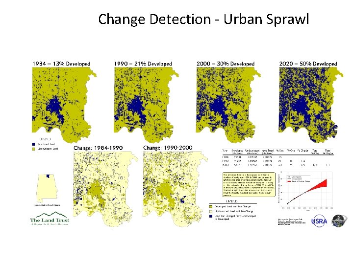 Change Detection - Urban Sprawl 