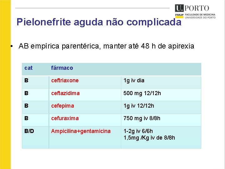 Pielonefrite aguda não complicada • AB empírica parentérica, manter até 48 h de apirexia