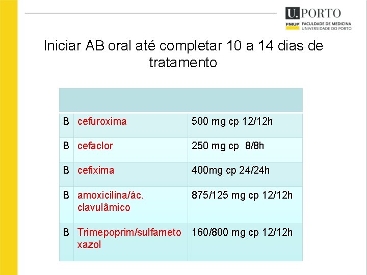 Iniciar AB oral até completar 10 a 14 dias de tratamento B cefuroxima 500