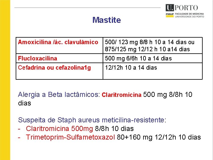 Mastite Amoxicilina /ác. clavulâmico 500/ 123 mg 8/8 h 10 a 14 dias ou