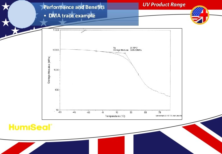 Performance and Benefits • DMA trace example UV Product Range 