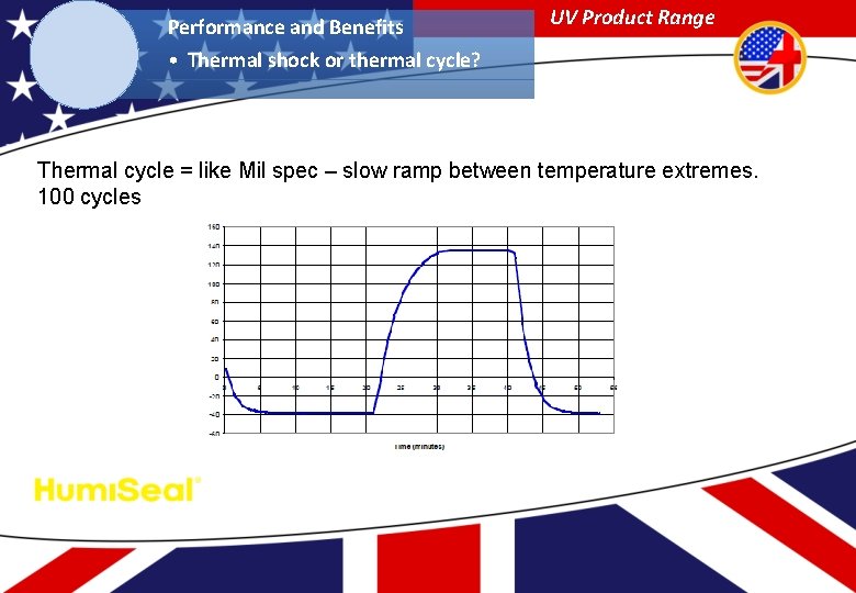 Performance and Benefits UV Product Range • Thermal shock or thermal cycle? Thermal cycle