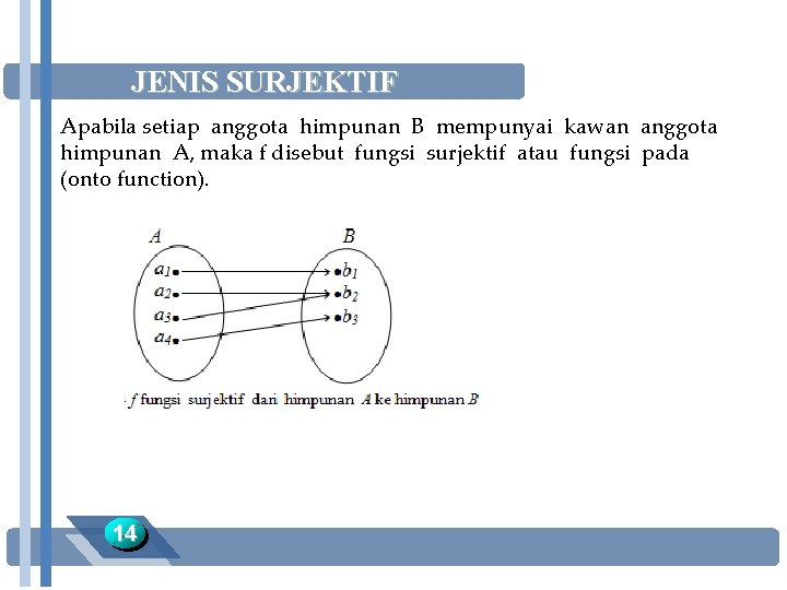 JENIS SURJEKTIF Apabila setiap anggota himpunan B mempunyai kawan anggota himpunan A, maka f