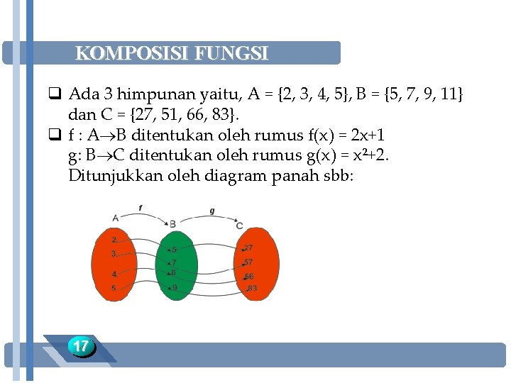 KOMPOSISI FUNGSI q Ada 3 himpunan yaitu, A = {2, 3, 4, 5}, B