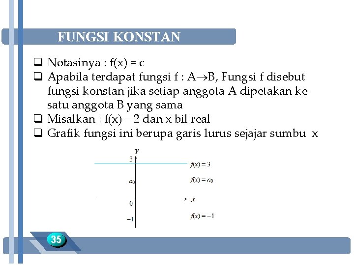 FUNGSI KONSTAN q Notasinya : f(x) = c q Apabila terdapat fungsi f :