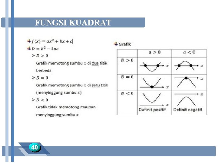 FUNGSI KUADRAT 40 