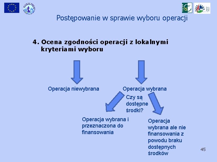 Postępowanie w sprawie wyboru operacji 4. Ocena zgodności operacji z lokalnymi kryteriami wyboru Operacja