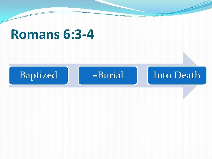 Romans 6: 3 -4 Baptized =Burial Into Death 