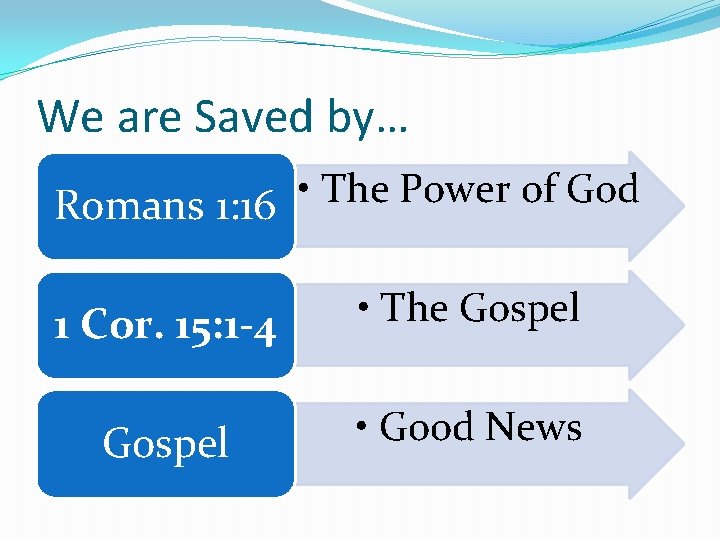 We are Saved by… • The Power of God Romans 1: 16 1 Cor.