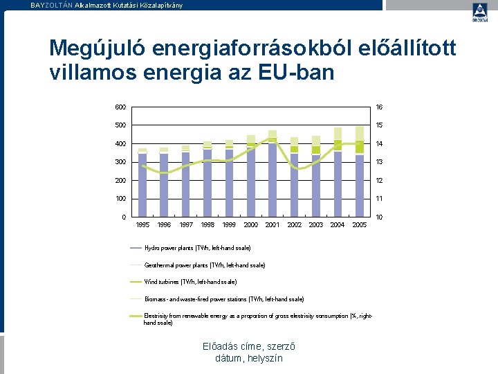 BAYZOLTÁN Alkalmazott Kutatási Közalapítvány Megújuló energiaforrásokból előállított villamos energia az EU-ban 600 16 500