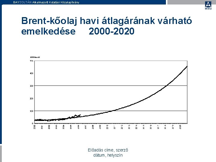 BAYZOLTÁN Alkalmazott Kutatási Közalapítvány Brent-kőolaj havi átlagárának várható emelkedése 2000 -2020 Előadás címe, szerző BAYZOLTÁN Alkalmazott Kutatási Közalapítvány Brent-kőolaj havi átlagárának várható emelkedése 2000 -2020 Előadás címe, szerző