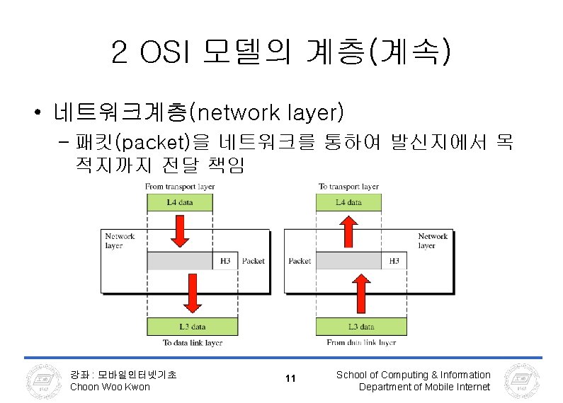 2 OSI 모델의 계층(계속) • 네트워크계층(network layer) – 패킷(packet)을 네트워크를 통하여 발신지에서 목 적지까지