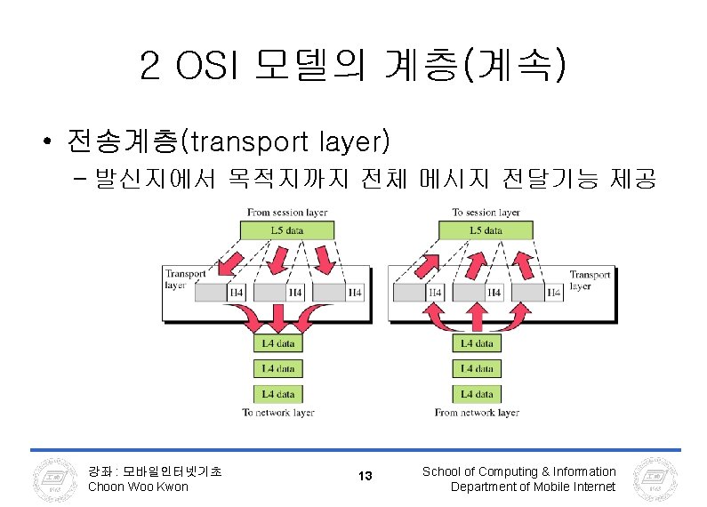 2 OSI 모델의 계층(계속) • 전송계층(transport layer) – 발신지에서 목적지까지 전체 메시지 전달기능 제공