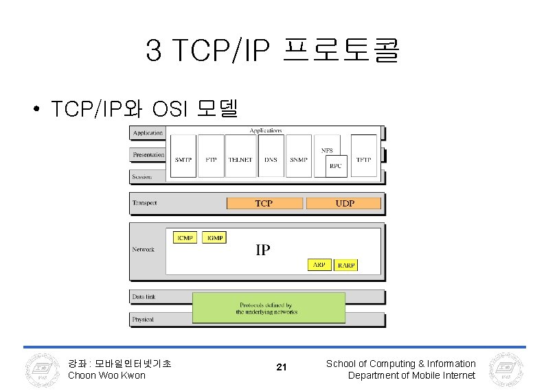 3 TCP/IP 프로토콜 • TCP/IP와 OSI 모델 강좌 : 모바일인터넷기초 Choon Woo Kwon 21