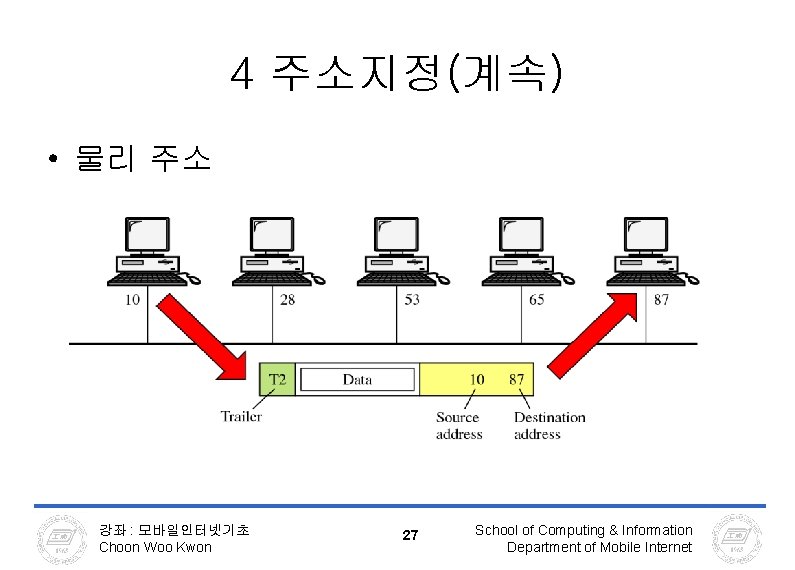 4 주소지정(계속) • 물리 주소 강좌 : 모바일인터넷기초 Choon Woo Kwon 27 School of