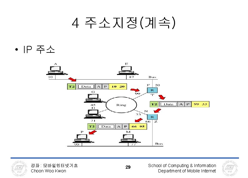 4 주소지정(계속) • IP 주소 강좌 : 모바일인터넷기초 Choon Woo Kwon 29 School of