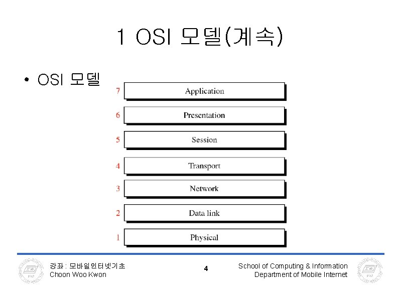 1 OSI 모델(계속) • OSI 모델 강좌 : 모바일인터넷기초 Choon Woo Kwon 4 School