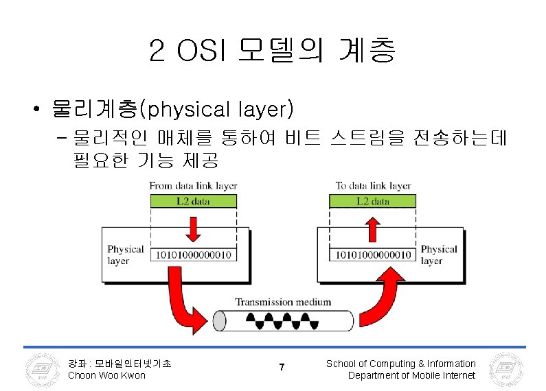 2 OSI 모델의 계층 • 물리계층(physical layer) – 물리적인 매체를 통하여 비트 스트림을 전송하는데