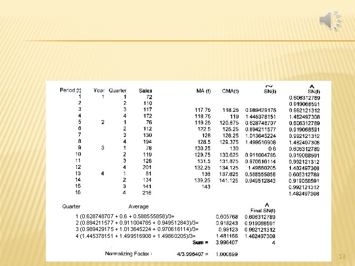 Quarter Average 1 (0. 628748707 + 0. 6 + 0. 588555858)/3= 2 (0. 894211577 Quarter Average 1 (0. 628748707 + 0. 6 + 0. 588555858)/3= 2 (0. 894211577