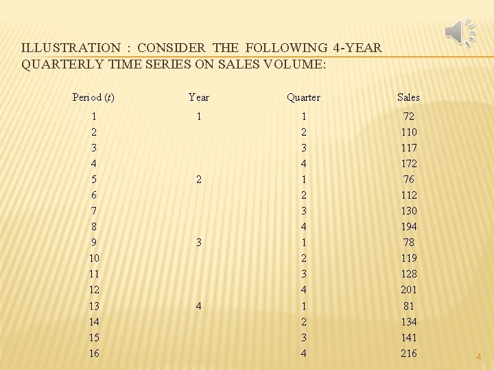 ILLUSTRATION : CONSIDER THE FOLLOWING 4 -YEAR QUARTERLY TIME SERIES ON SALES VOLUME: Period ILLUSTRATION : CONSIDER THE FOLLOWING 4 -YEAR QUARTERLY TIME SERIES ON SALES VOLUME: Period