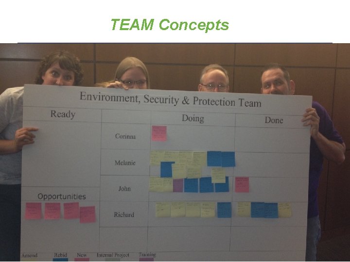 TEAM Concepts Eight new teams Team A – Health & Human Services - Medical,