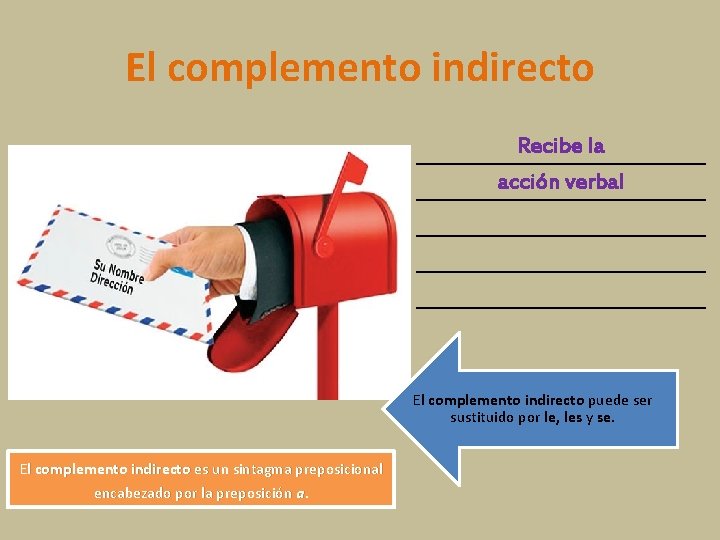 El complemento indirecto Recibe la acción verbal El complemento indirecto puede ser sustituido por