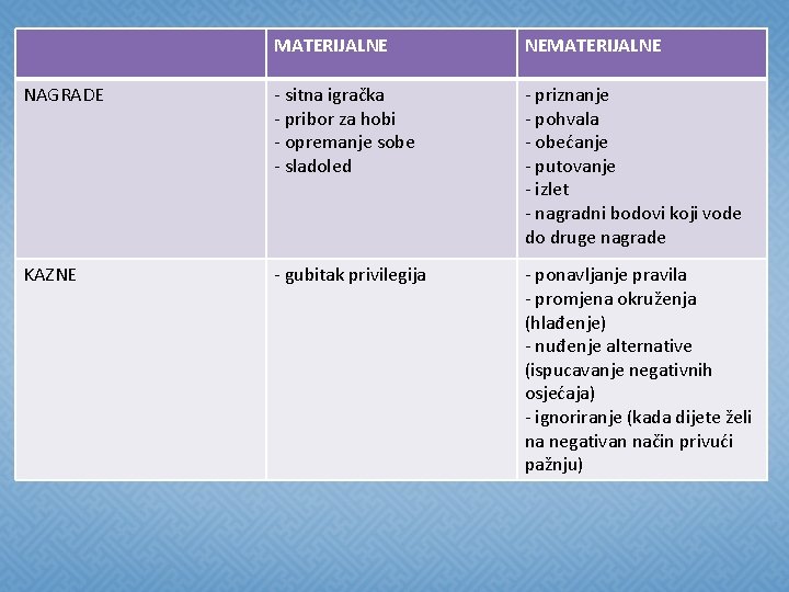 MATERIJALNE NEMATERIJALNE NAGRADE - sitna igračka - pribor za hobi - opremanje sobe -