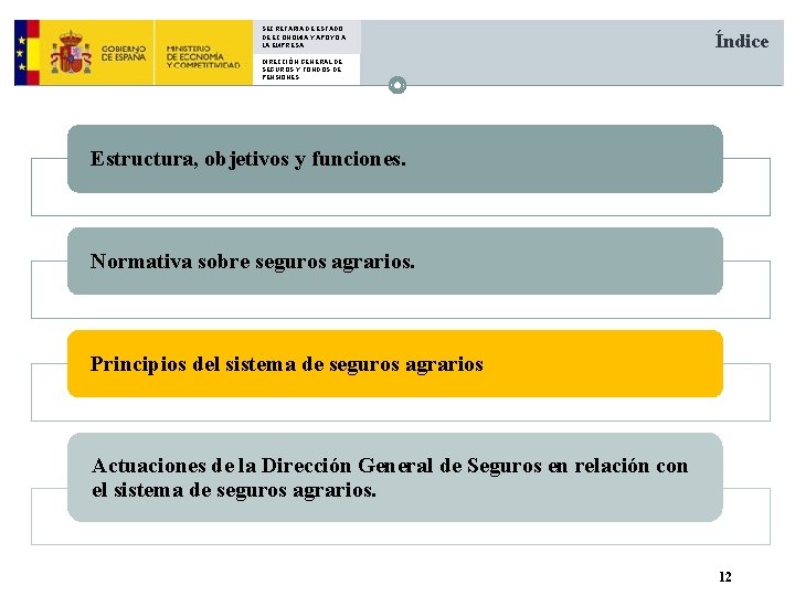 SECRETARIA DE ESTADO DE ECONOMIA Y APOYO A LA EMPRESA Índice DIRECCIÓN GENERAL DE