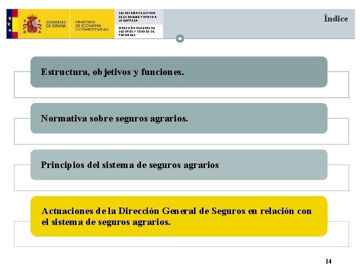 SECRETARIA DE ESTADO DE ECONOMIA Y APOYO A LA EMPRESA Índice DIRECCIÓN GENERAL DE