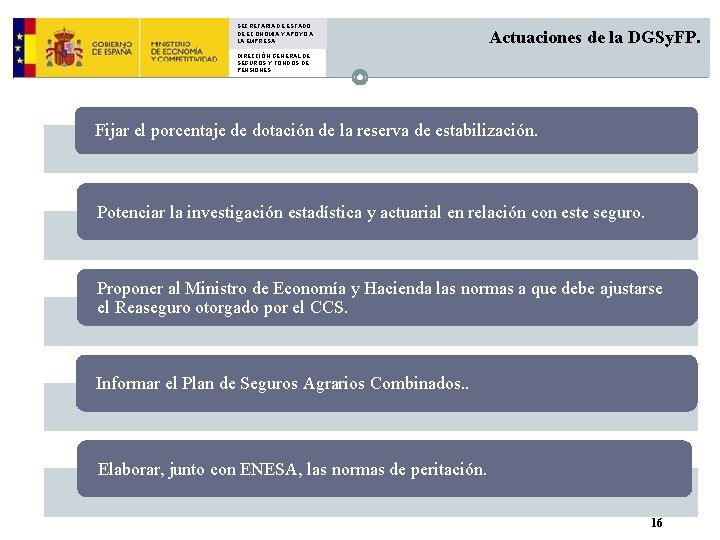 SECRETARIA DE ESTADO DE ECONOMIA Y APOYO A LA EMPRESA Actuaciones de la DGSy.