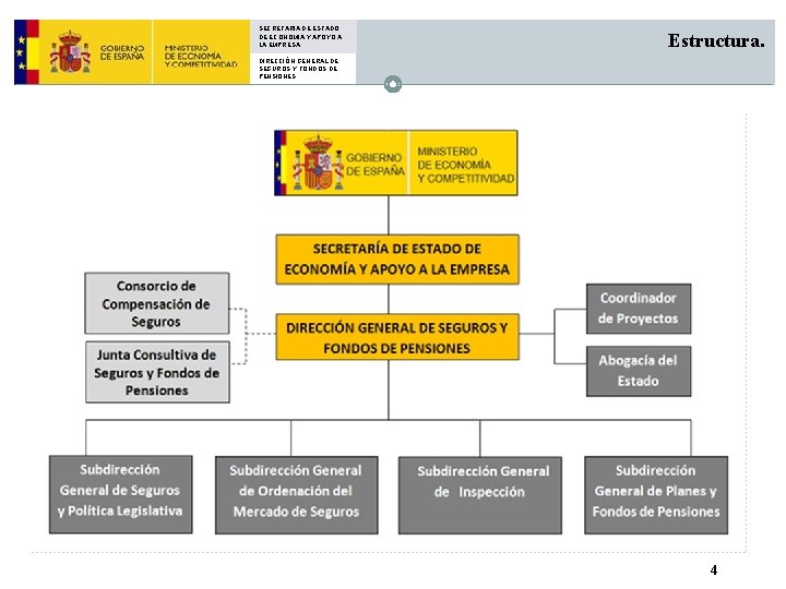 SECRETARIA DE ESTADO DE ECONOMIA Y APOYO A LA EMPRESA Estructura. DIRECCIÓN GENERAL DE