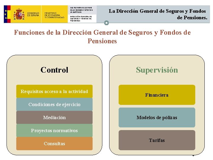 SECRETARIA DE ESTADO DE ECONOMIA Y APOYO A LA EMPRESA DIRECCIÓN GENERAL DE SEGUROS