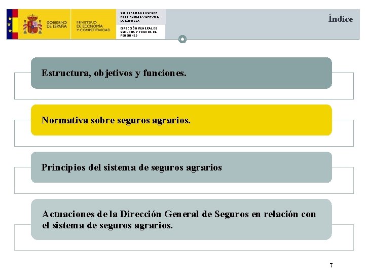 SECRETARIA DE ESTADO DE ECONOMIA Y APOYO A LA EMPRESA Índice DIRECCIÓN GENERAL DE