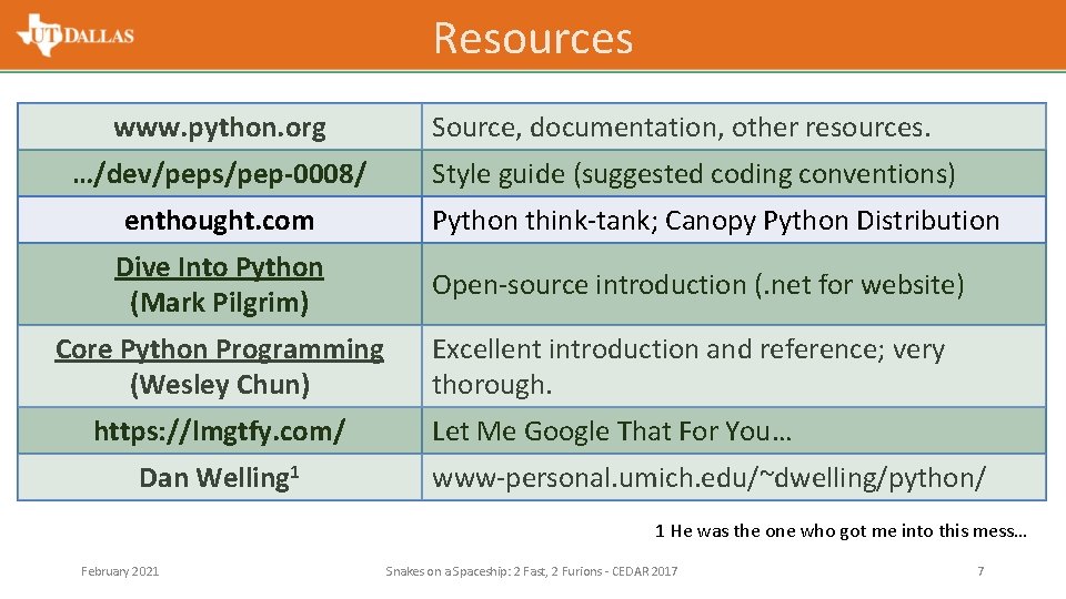 Resources www. python. org Source, documentation, other resources. …/dev/peps/pep-0008/ Style guide (suggested coding conventions)