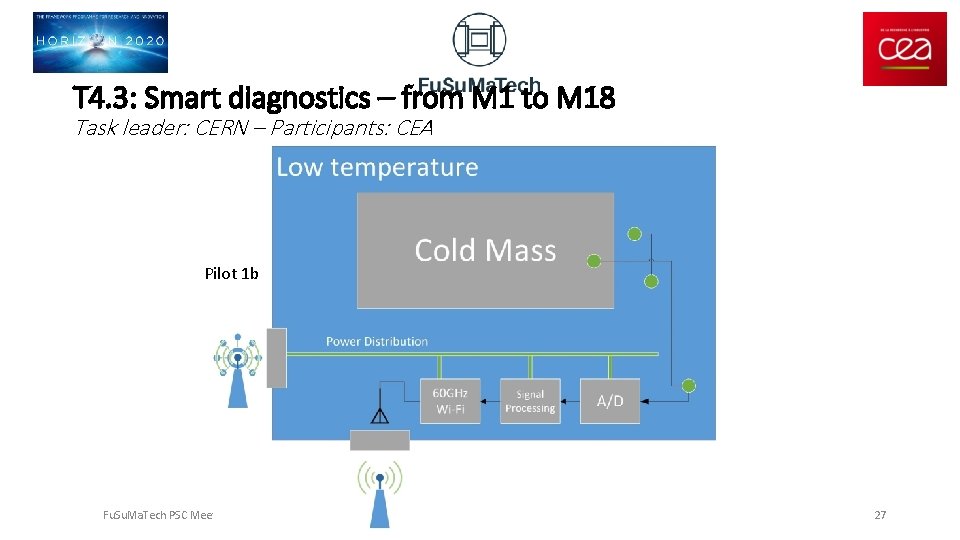 T 4. 3: Smart diagnostics – from M 1 to M 18 Task leader:
