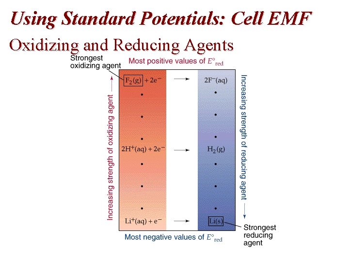 Using Standard Potentials: Cell EMF Oxidizing and Reducing Agents 