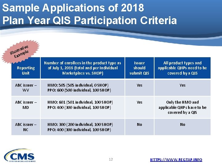 Sample Applications of 2018 Plan Year QIS Participation Criteria ive t a r st