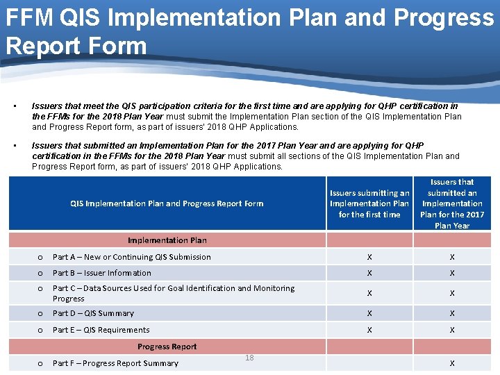 FFM QIS Implementation Plan and Progress Report Form • Issuers that meet the QIS