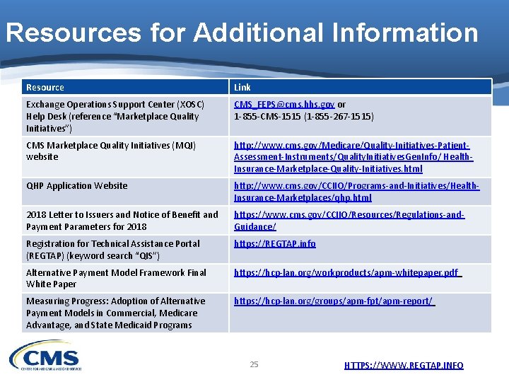 Resources for Additional Information Resource Link Exchange Operations Support Center (XOSC) Help Desk (reference