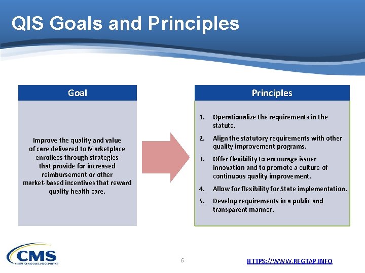 QIS Goals and Principles Goal Improve the quality and value of care delivered to