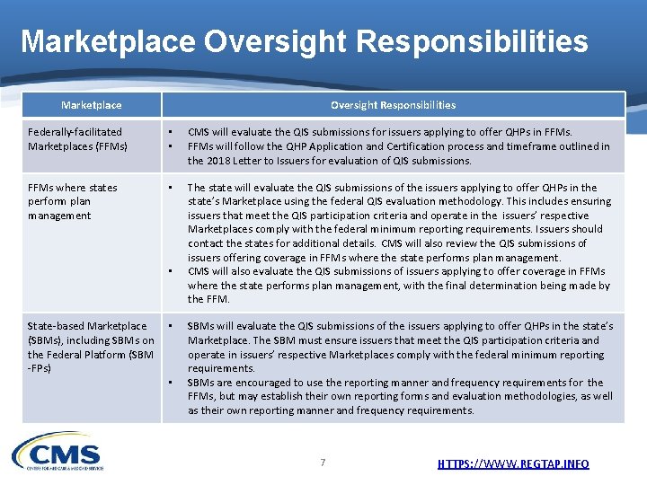 Marketplace Oversight Responsibilities Federally-facilitated Marketplaces (FFMs) • • CMS will evaluate the QIS submissions