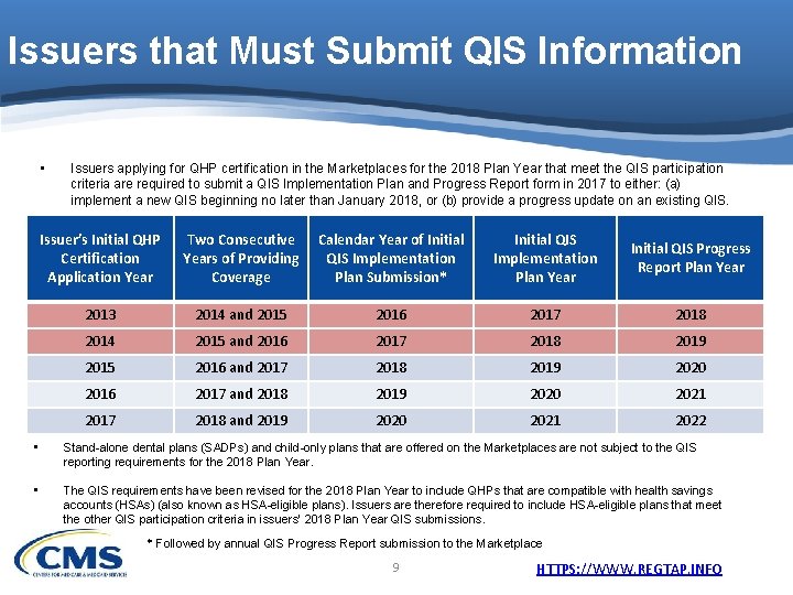 Issuers that Must Submit QIS Information • Issuers applying for QHP certification in the