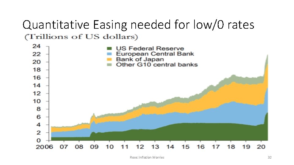 Quantitative Easing Inflation Should Anyone really Worry about Inflation Andrew K