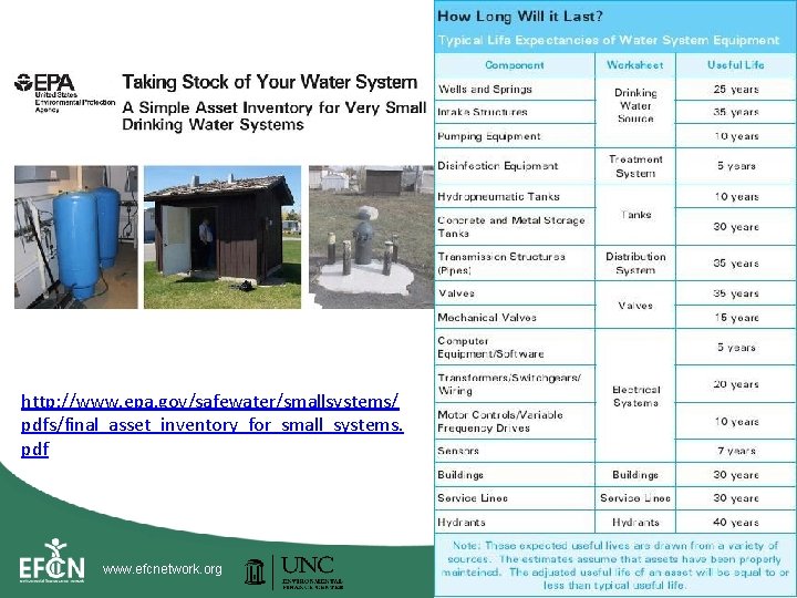2/26/2021 http: //www. epa. gov/safewater/smallsystems/ pdfs/final_asset_inventory_for_small_systems. pdf www. efcnetwork. org 2/26/2021 http: //www. epa. gov/safewater/smallsystems/ pdfs/final_asset_inventory_for_small_systems. pdf www. efcnetwork. org